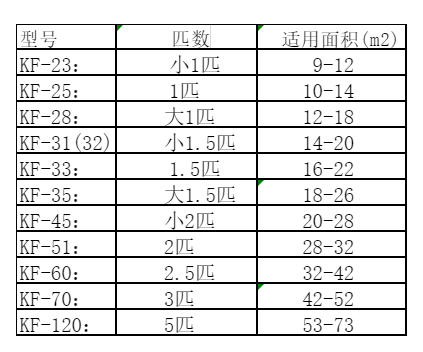 鄂托克前空调维修
